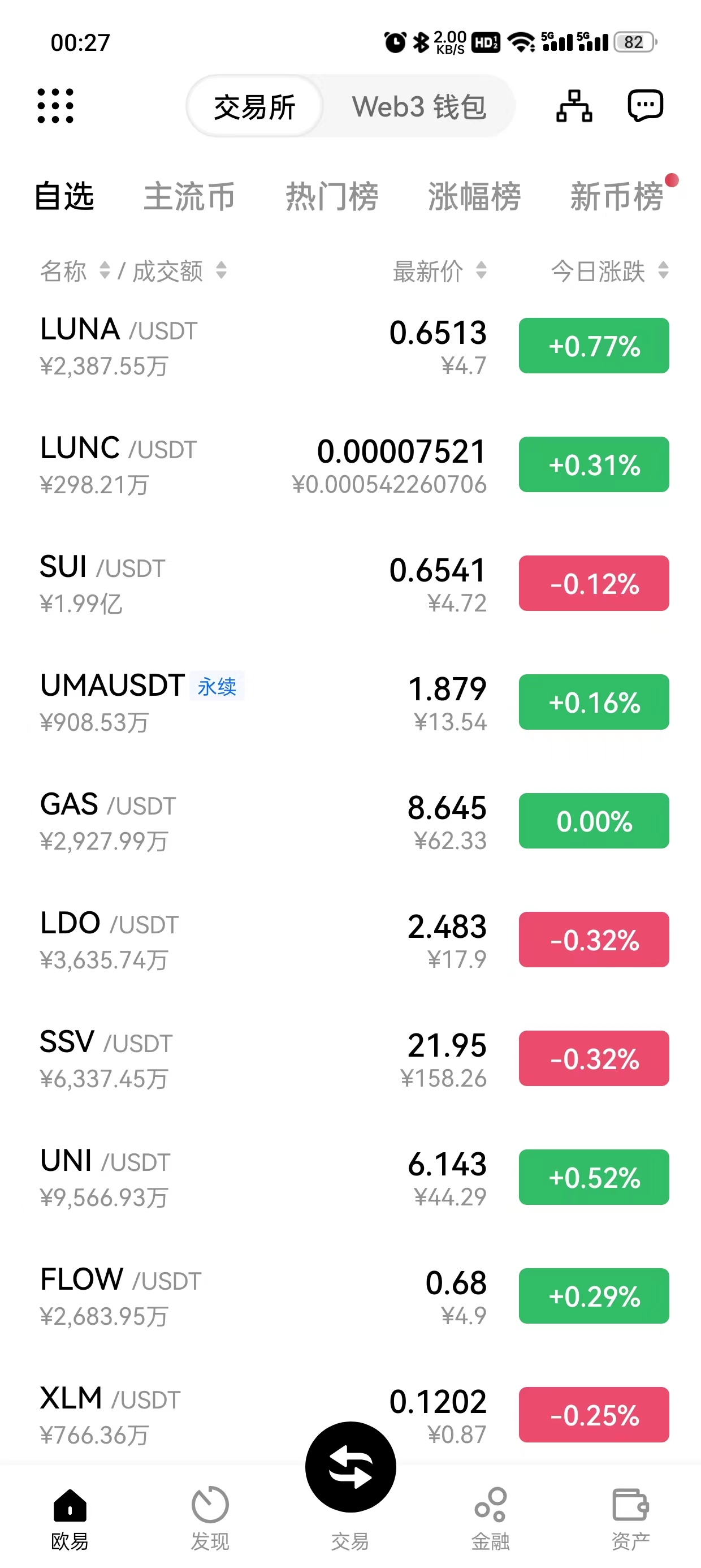 比特儿官网gateio